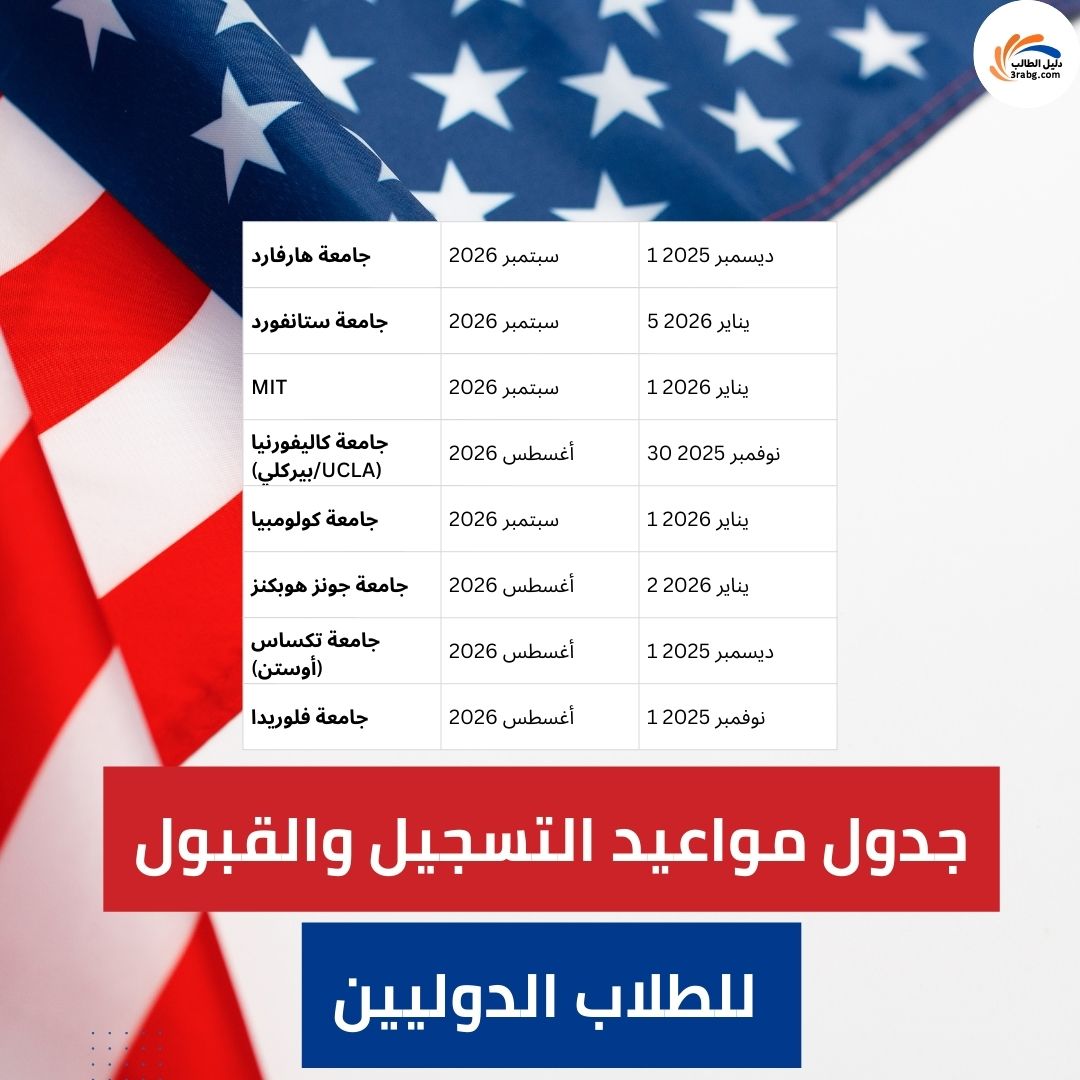 جدول مواعيد التسجيل والقبول للطلاب الدوليين 