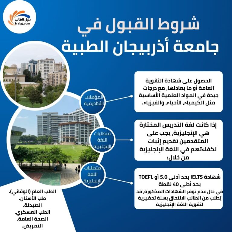 شروط القبول في جامعة أذربيجان الطبية