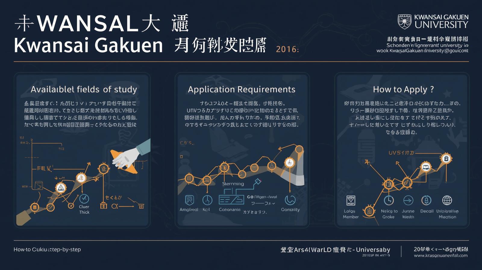 شروط التقديم للمنحة
